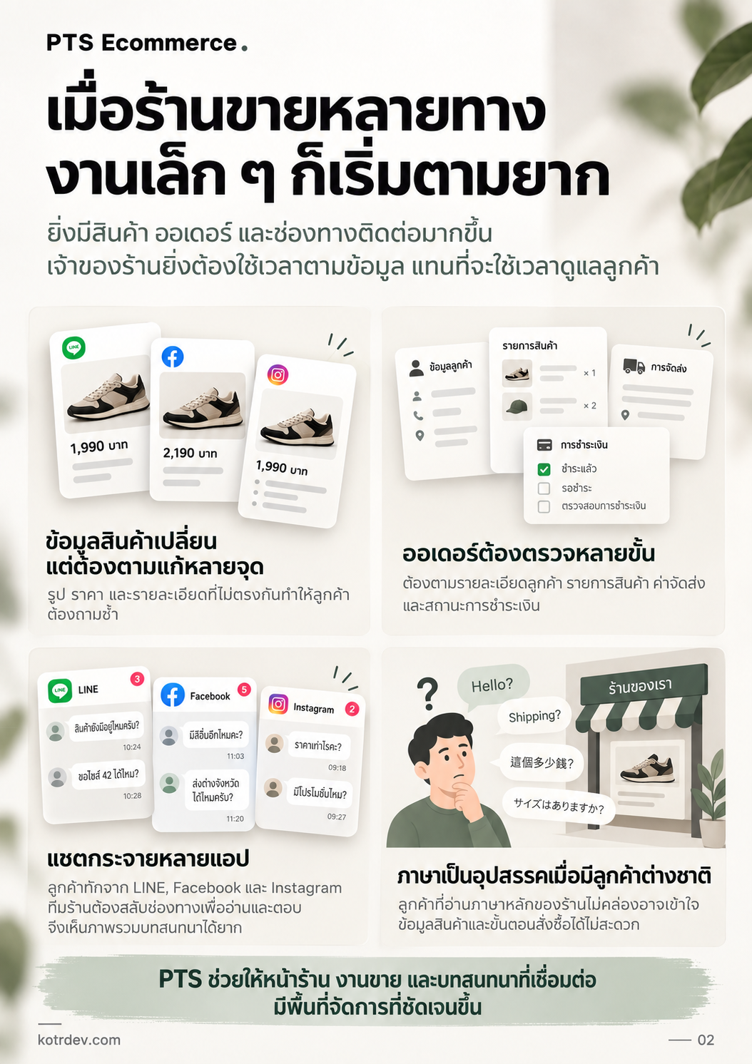 ปัญหางานขายหลายช่องทาง