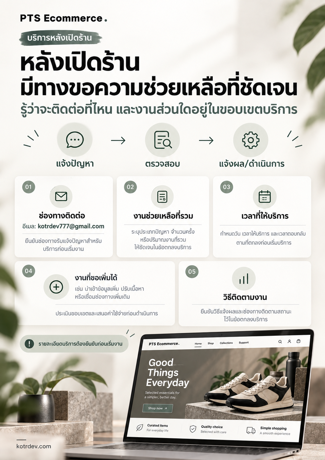 บริการหลังเปิดร้าน